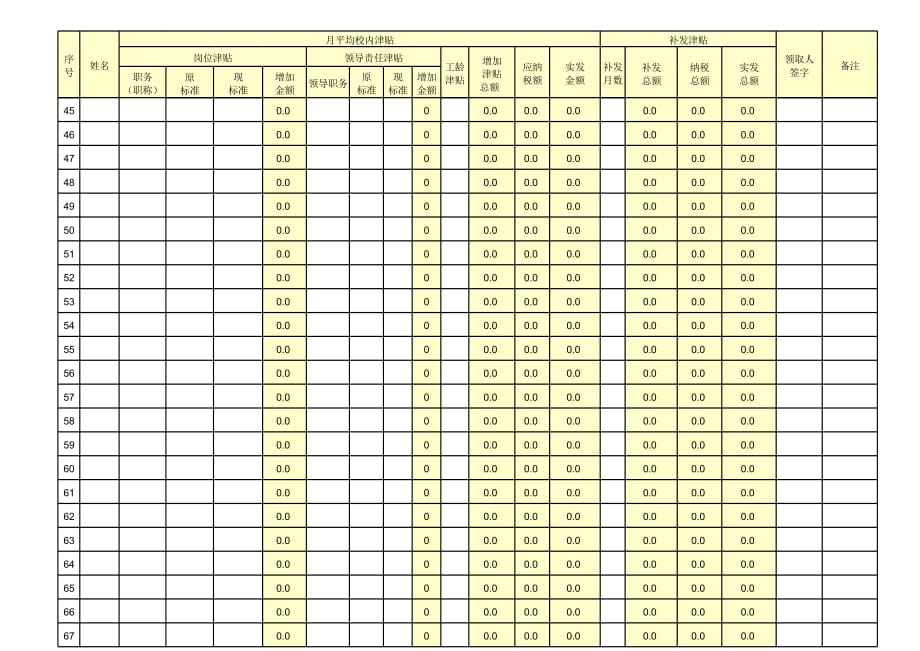 新版校内津贴明细表（表格模板）_第3页