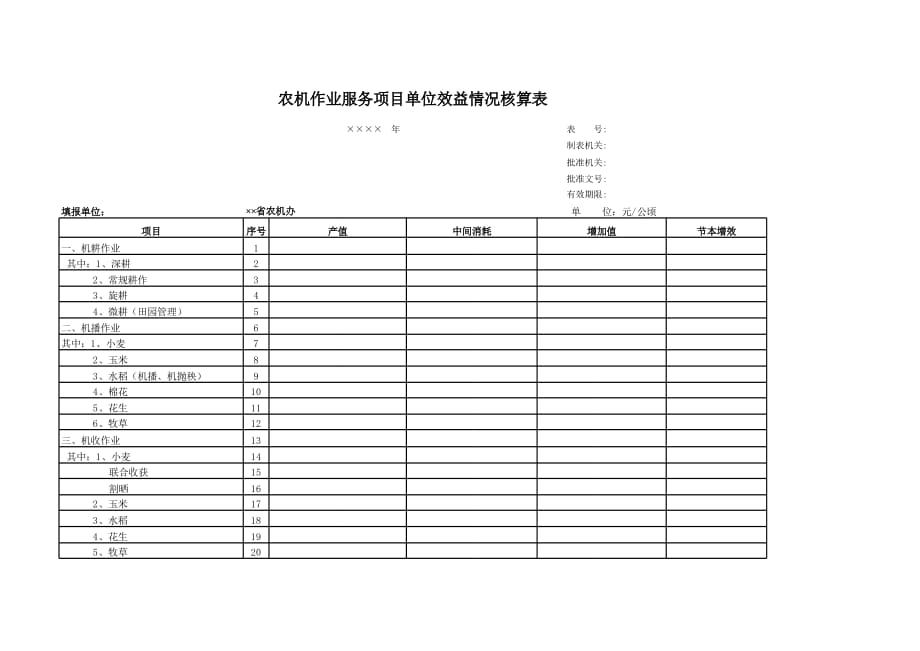 新版农机作业服务单位效益情况表（表格模板）_第1页