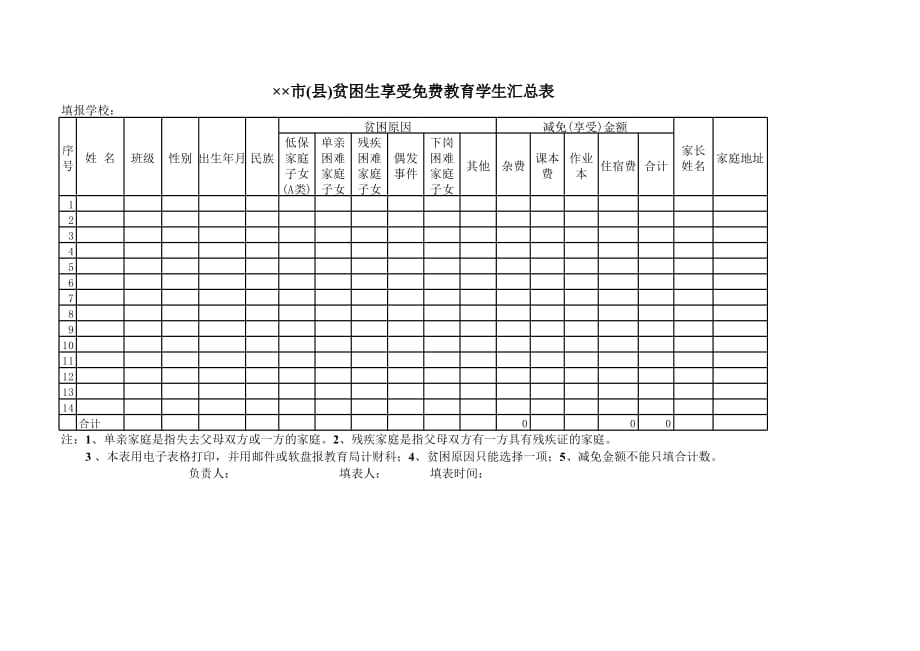 新版市(县)贫困生享受教育学生汇总表（表格模板）_第1页