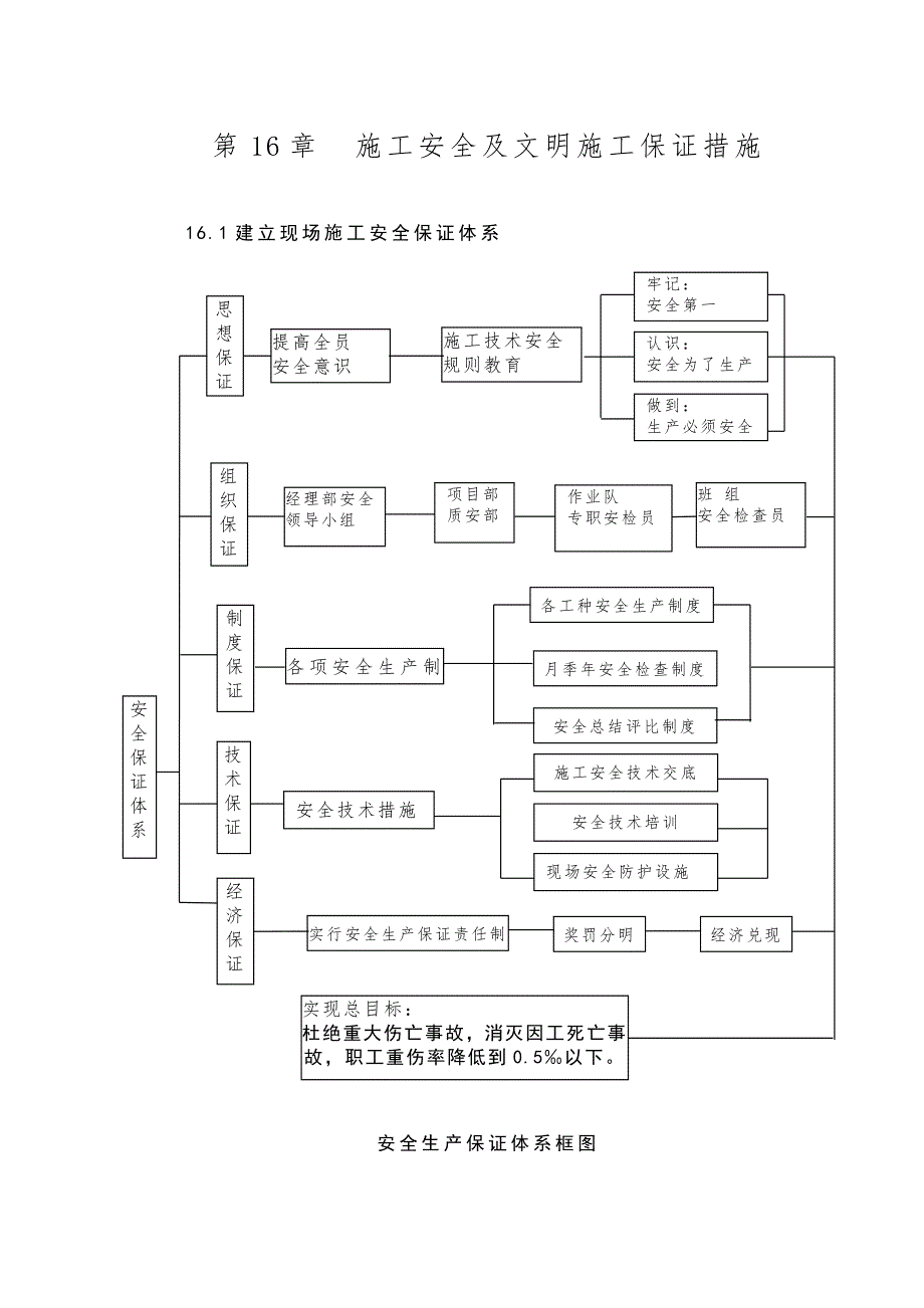 水电站工程第Ⅴ标(ZZCⅤ)施工组织设计 施工安全及文明施工保证措施_第1页