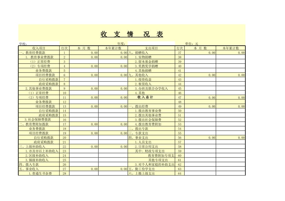 新版收支情况表（表格模板）_第1页