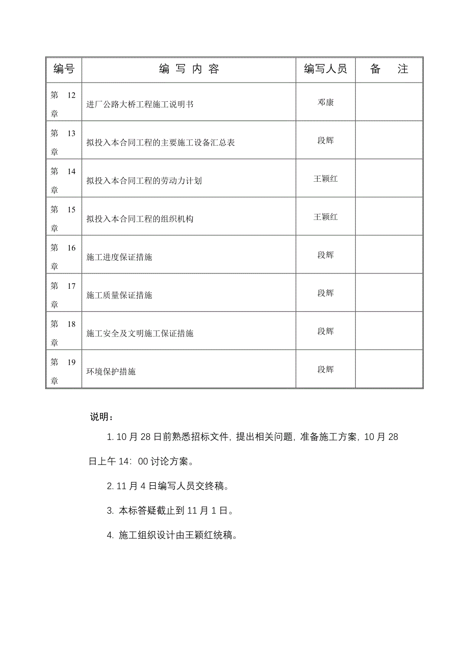 水电站工程第Ⅴ标(ZZCⅤ)施工组织设计 施工组织设计分工表（9-19）_第2页