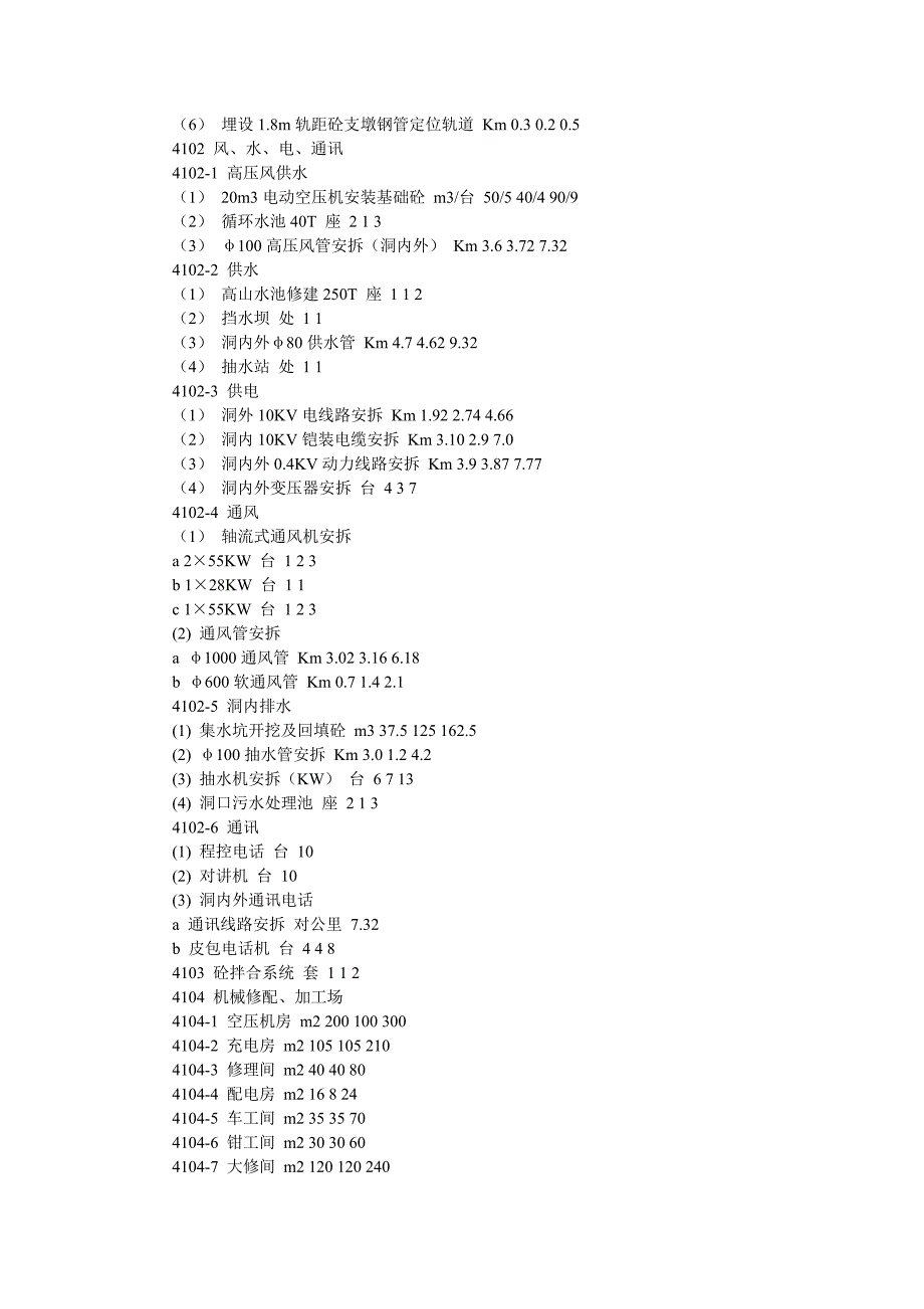 水隧洞工程施工组织设计方案（电气施工组织设计）_第4页