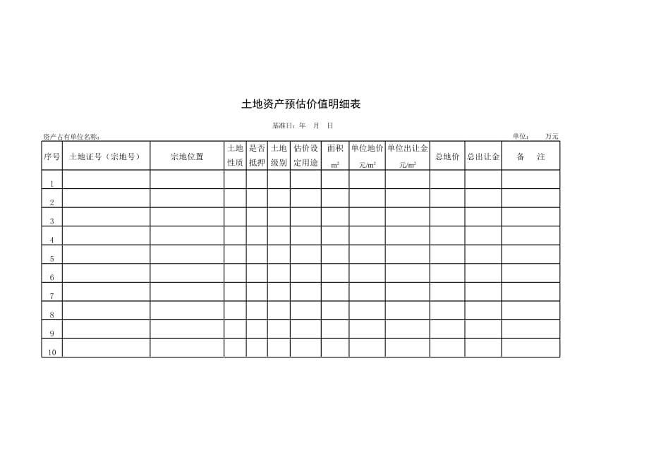 新版土地资产预估价值明细表（表格模板）_第1页