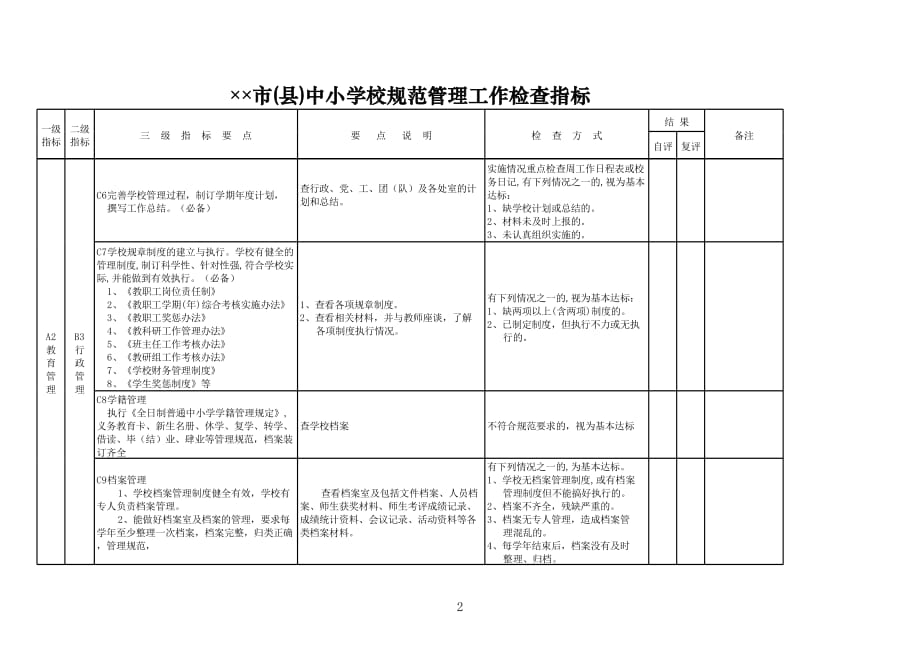 新版市(县)中小学校规范管理工作检查指标（表格模板）_第2页