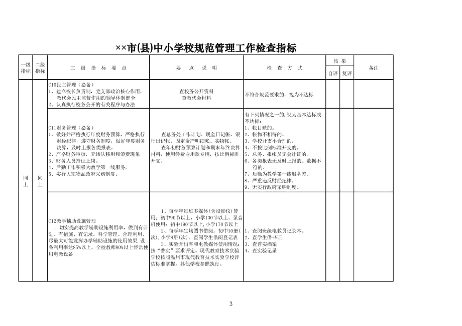 新版市(县)中小学校规范管理工作检查指标（表格模板）_第3页