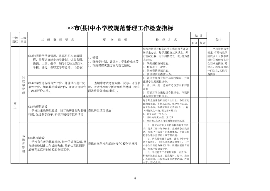 新版市(县)中小学校规范管理工作检查指标（表格模板）_第4页