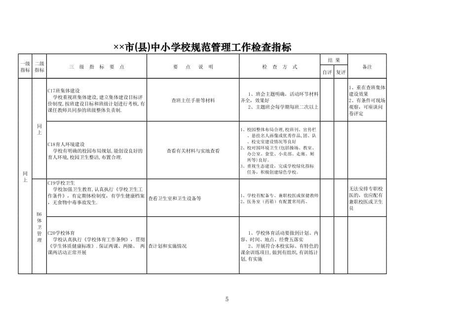 新版市(县)中小学校规范管理工作检查指标（表格模板）_第5页