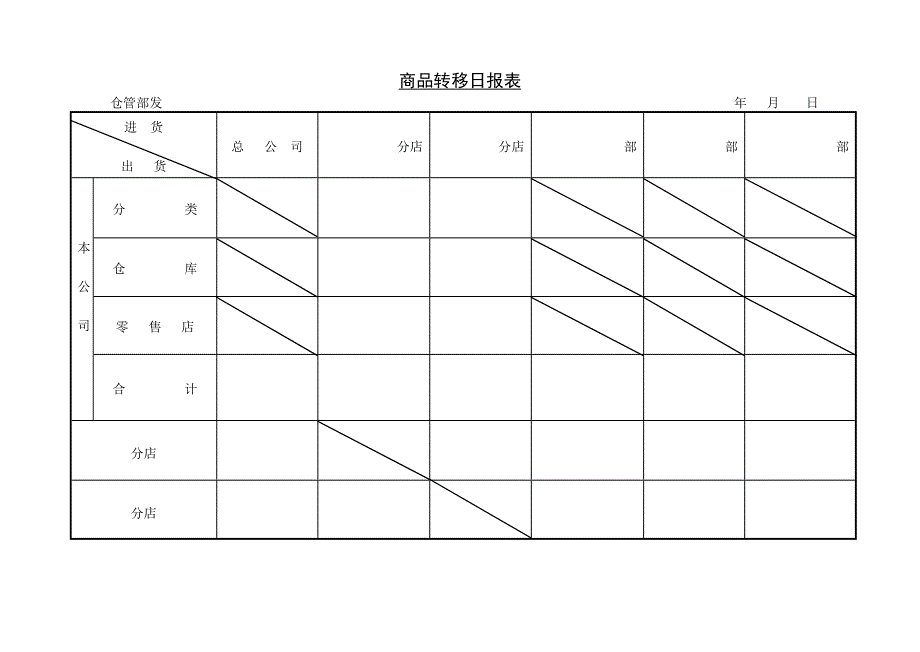 新版商品转移日报表（表格模板）_第1页