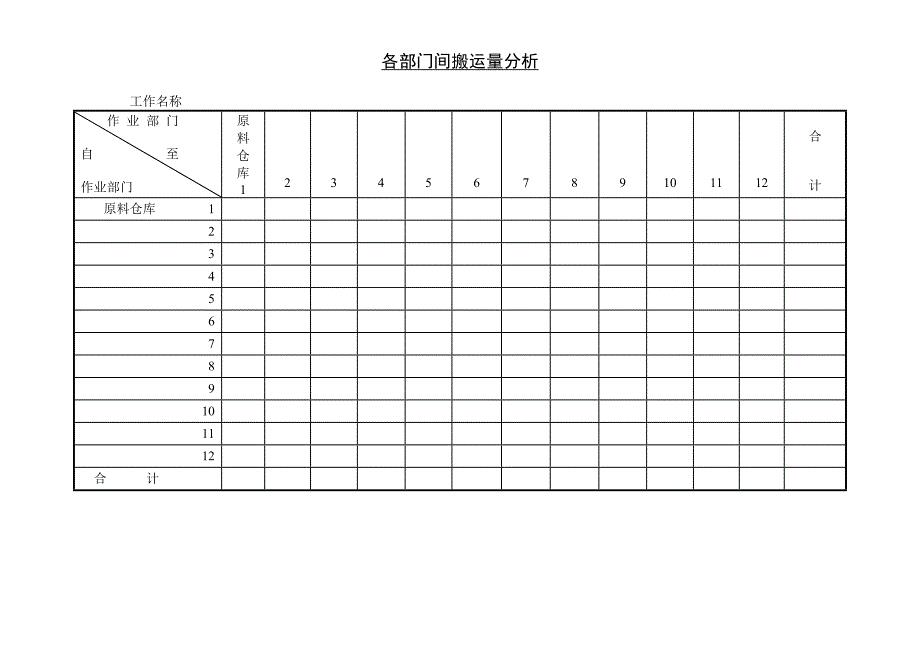 新版各部门间搬运量分析（表格模板）