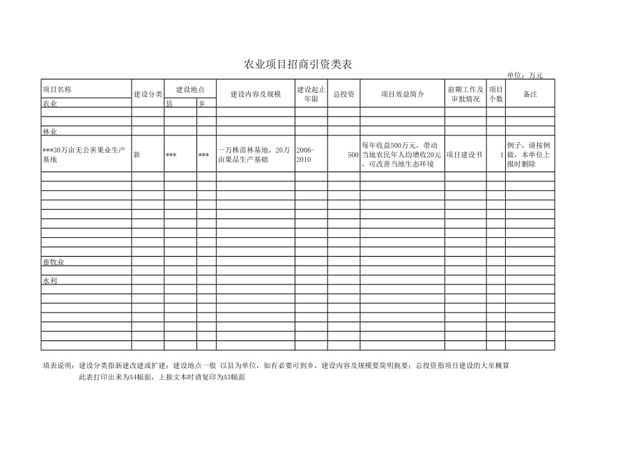 新版农业项目招商引资类表（表格模板）_第1页