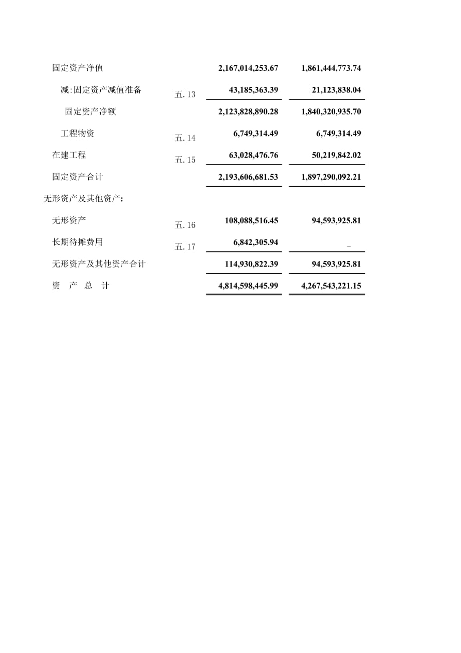 新版资产负债表7（表格模板）_第2页