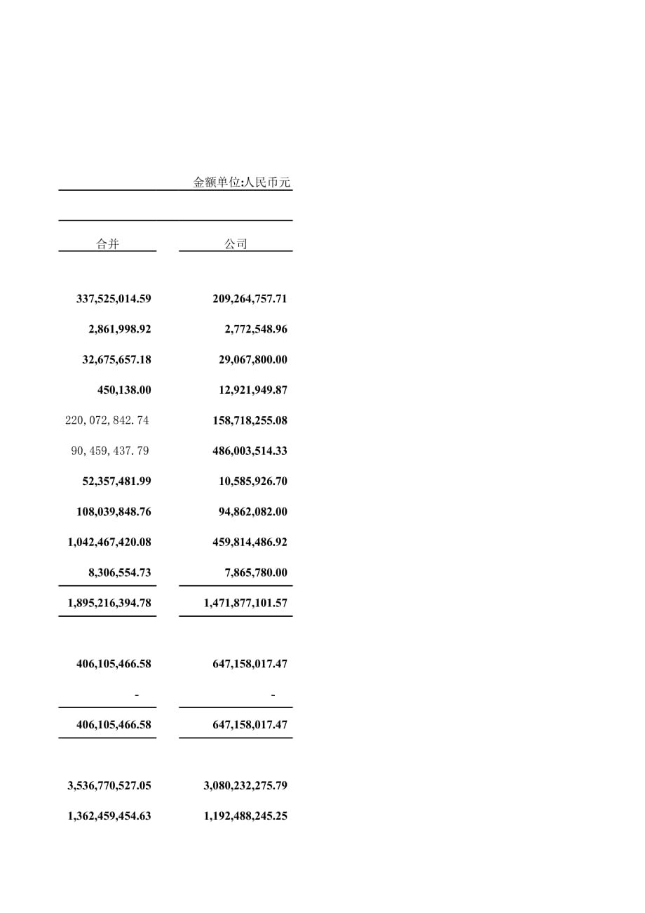 新版资产负债表7（表格模板）_第3页