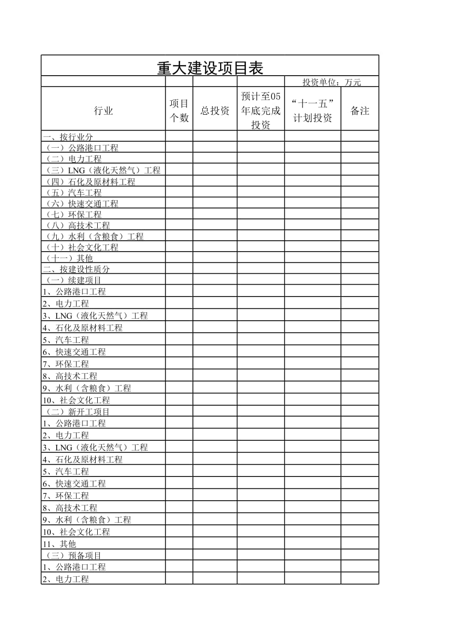 新版省“十一五”计划重大建设项目表（表格模板）_第1页