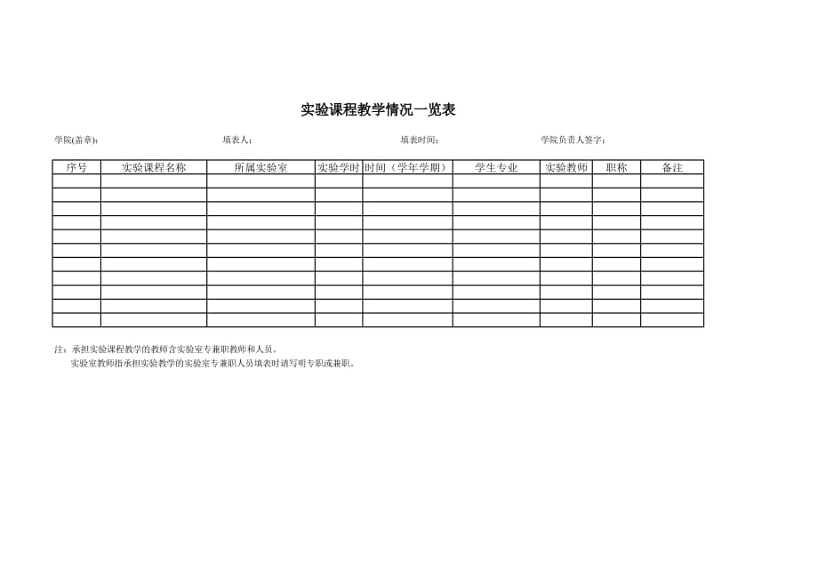 新版课程的实验教学开出情况一览表（表格模板）_第1页