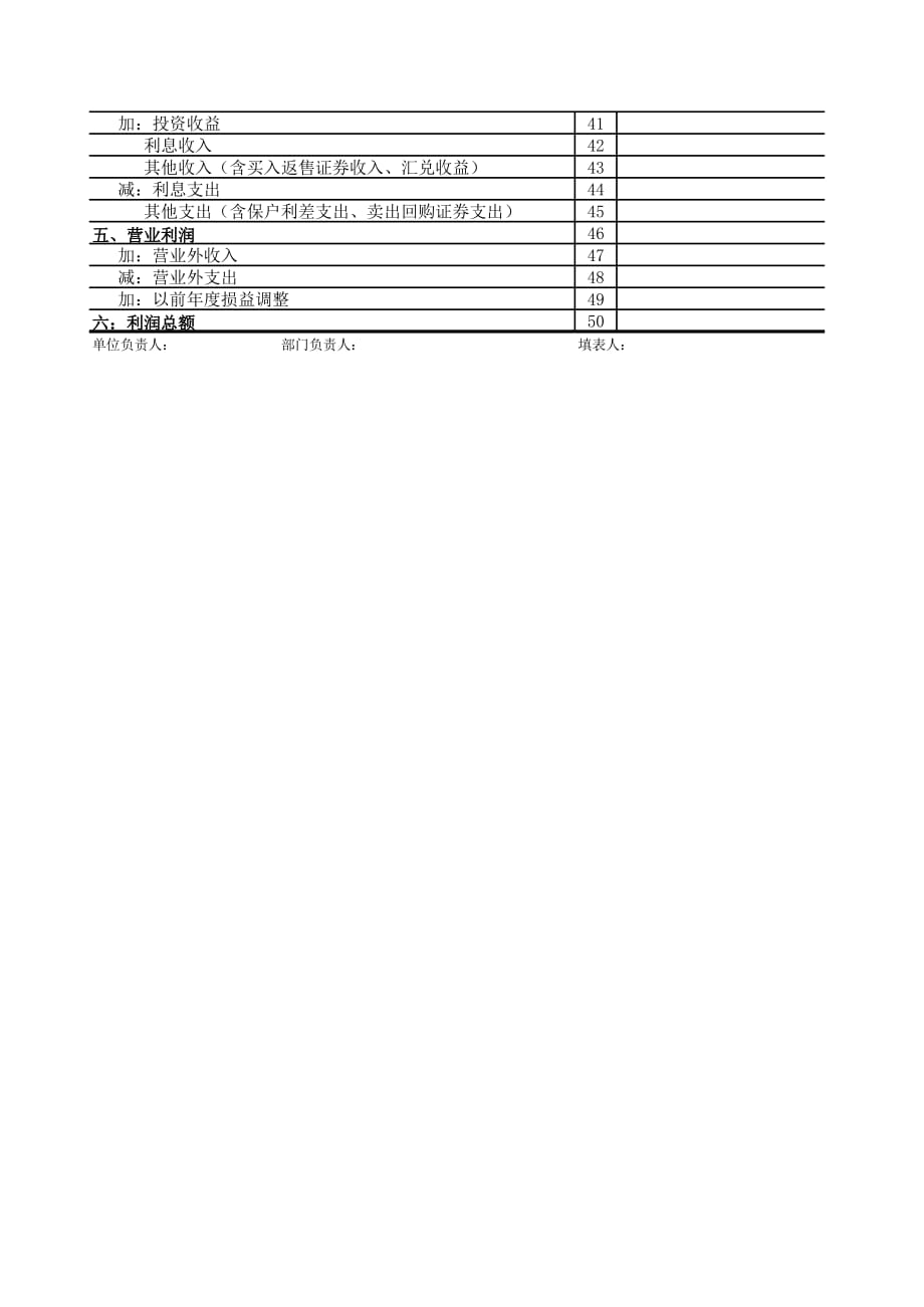 最新保险业利润费用表（表格模板）_第2页