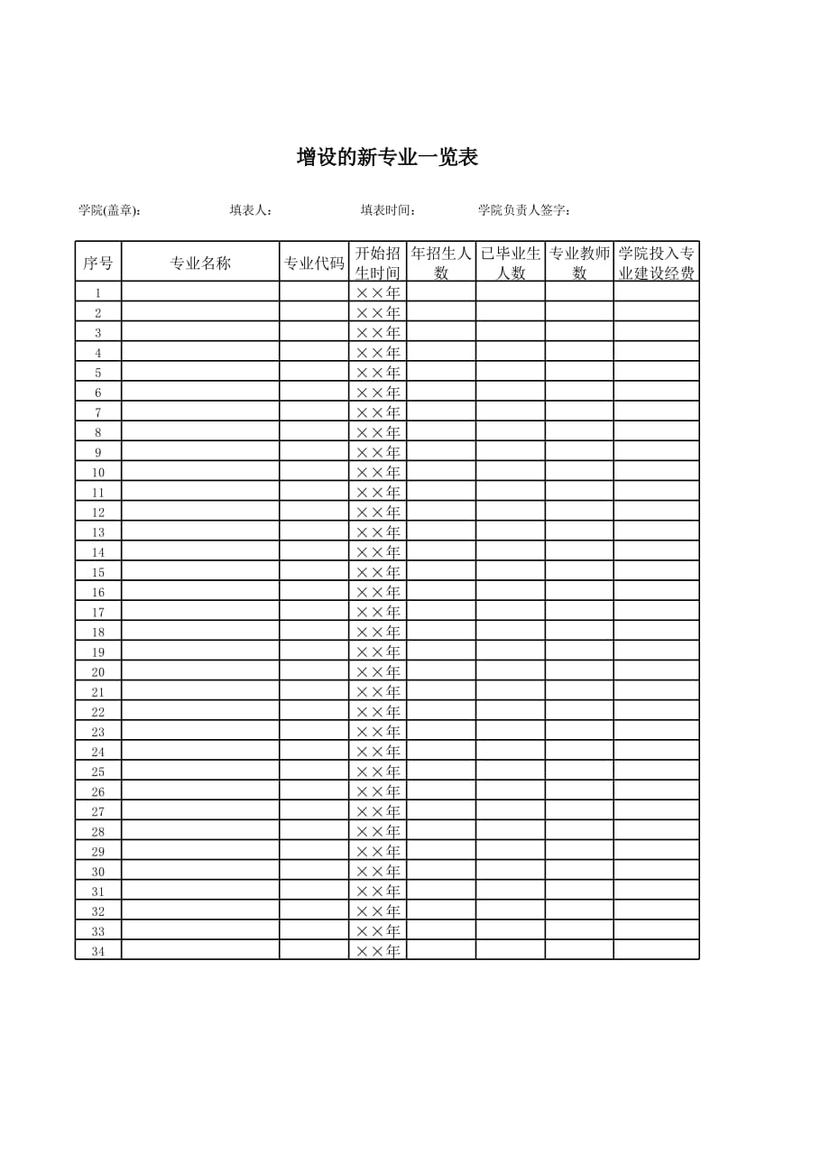 新版增设的新专业一览表（表格模板）_第1页