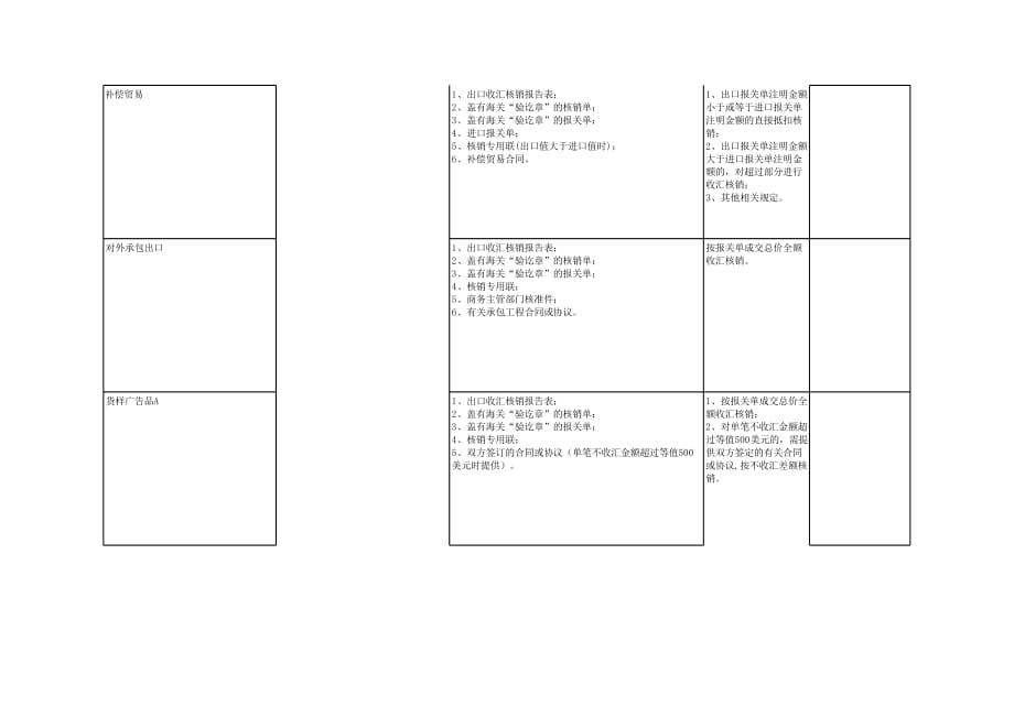 新版企业报告与出口收汇核销（表格模板）_第2页