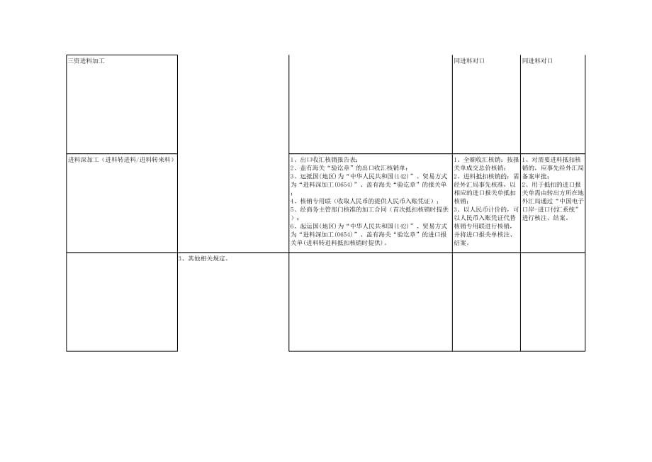 新版企业报告与出口收汇核销（表格模板）_第4页