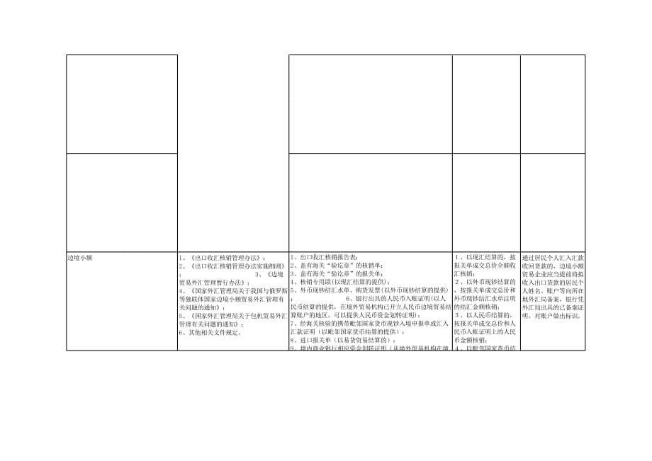 新版企业报告与出口收汇核销（表格模板）_第5页