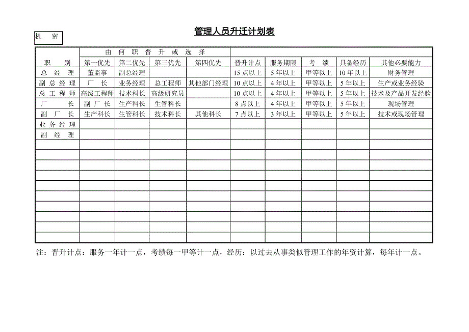 新版管理人员升迁计划表（表格模板）_第1页