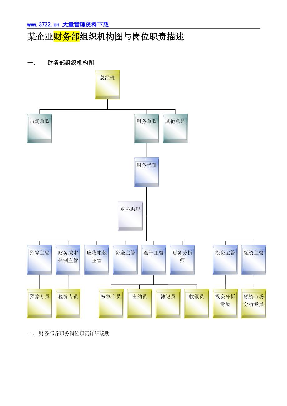 人力资源管理（岗位体系）某企业财务部组织机构图与岗位职责描述_第1页