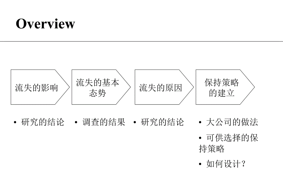 員工流失及對策  PPT（人力资源－员工管理）_第1页