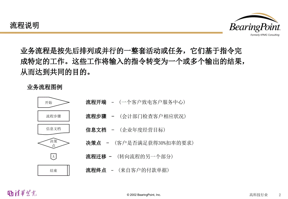 Bearingpoint-行政后勤管理流程_第2页