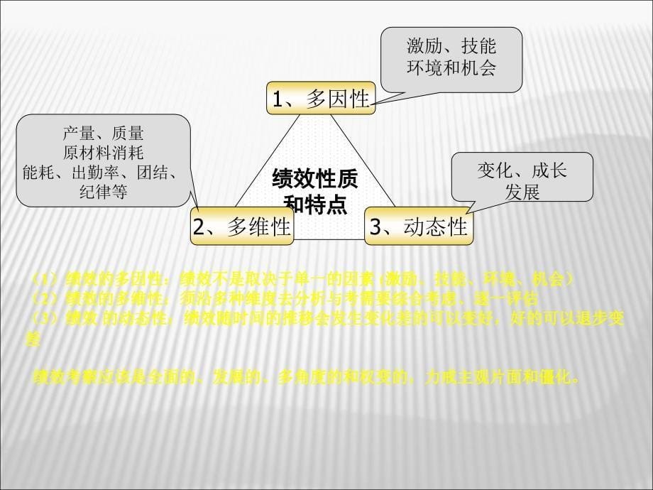 绩效管理（人力资源管理师考试）_第5页