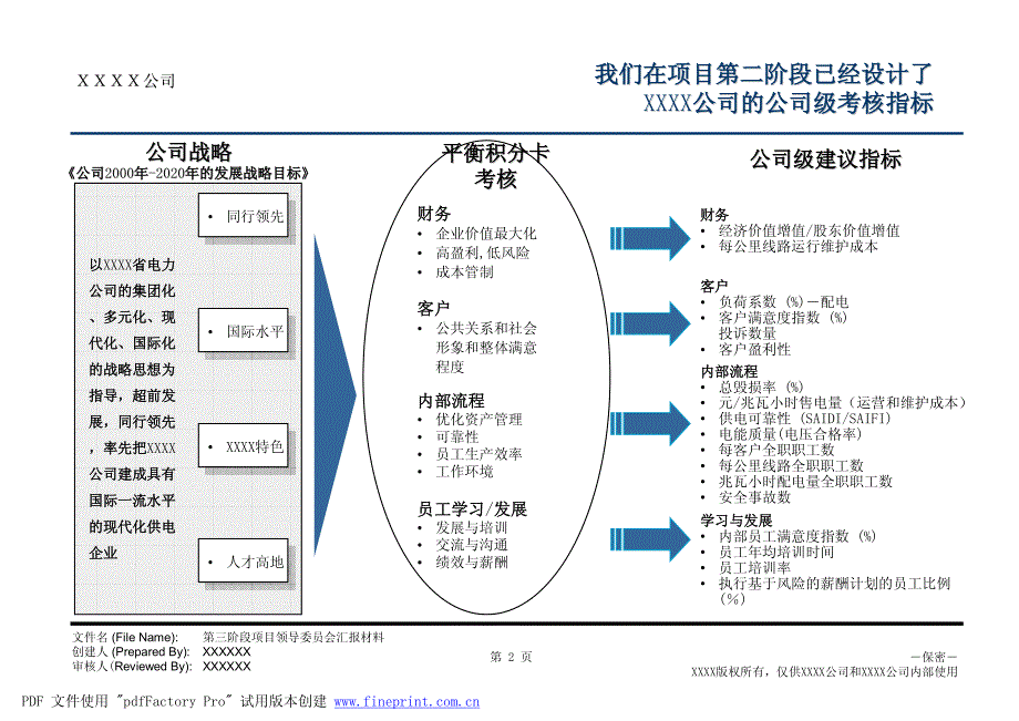 埃森哲－苏州电力公司人力资源咨询项目之KPI和胜任素质模型（人力资源－案例报告）_第3页