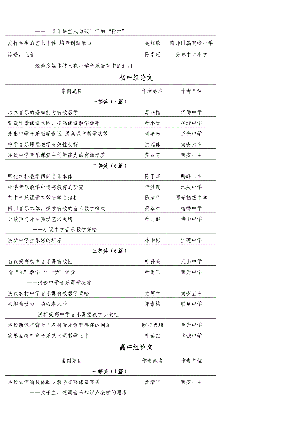 小学组论文_图文_第2页