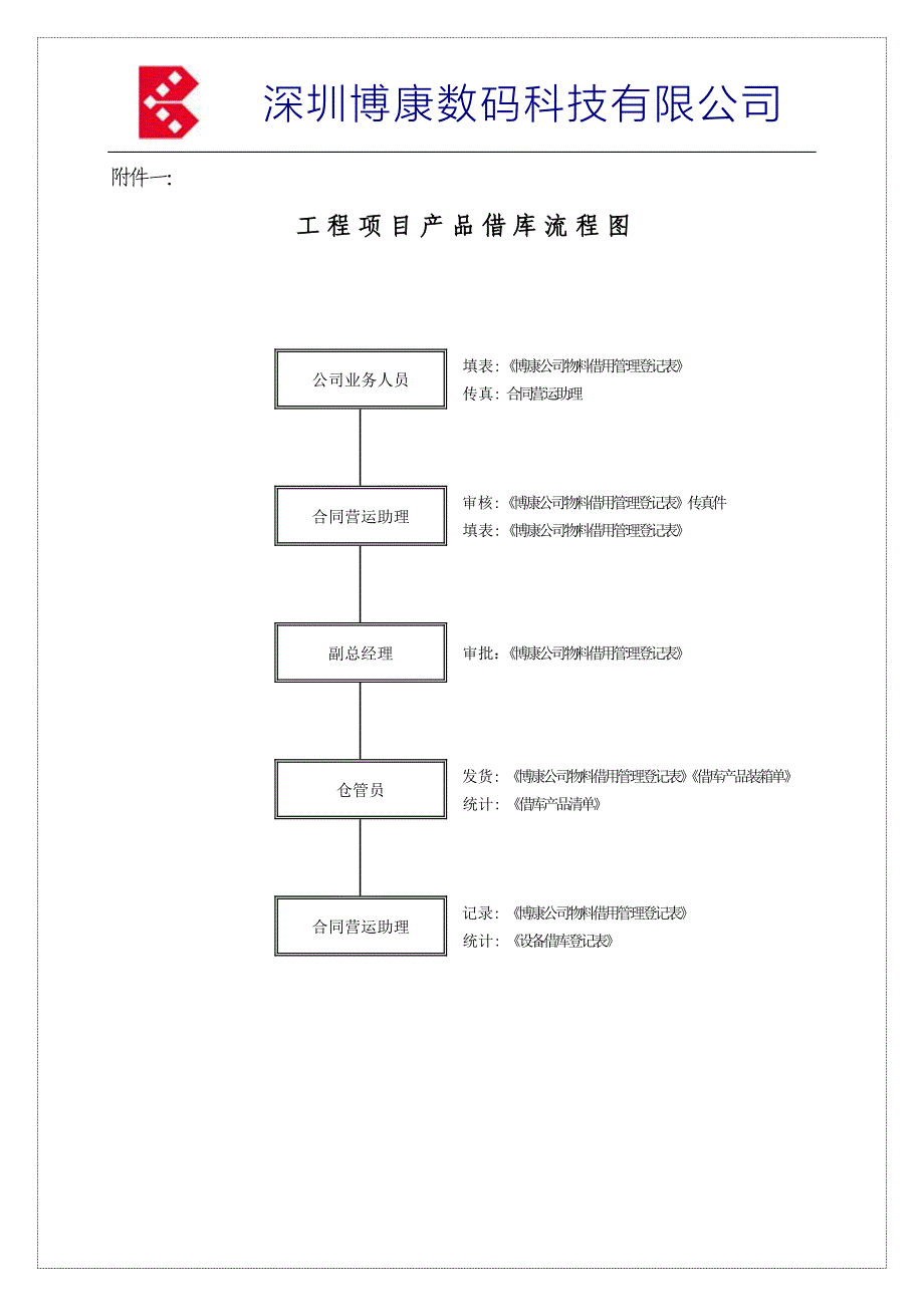 产品借库程序指引（人力资源－员工管理）_第4页