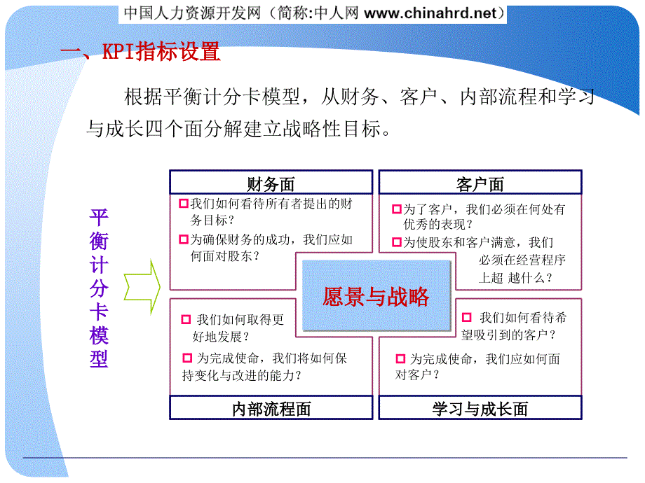 某企业09年KPI方案（企业经营－绩效考核）_第3页