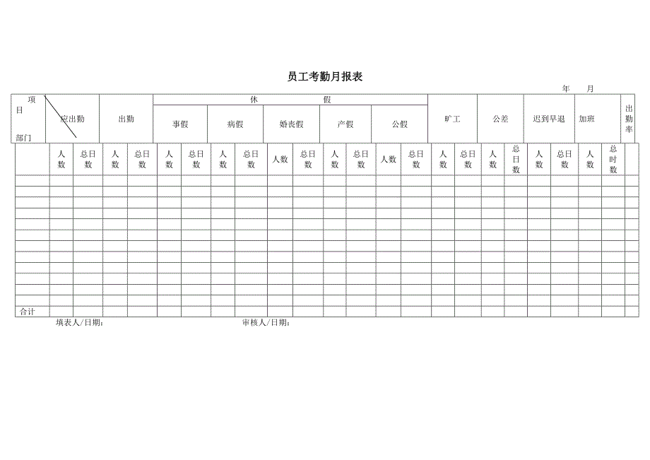 员工考勤月报表（人力资源－员工管理）_第1页