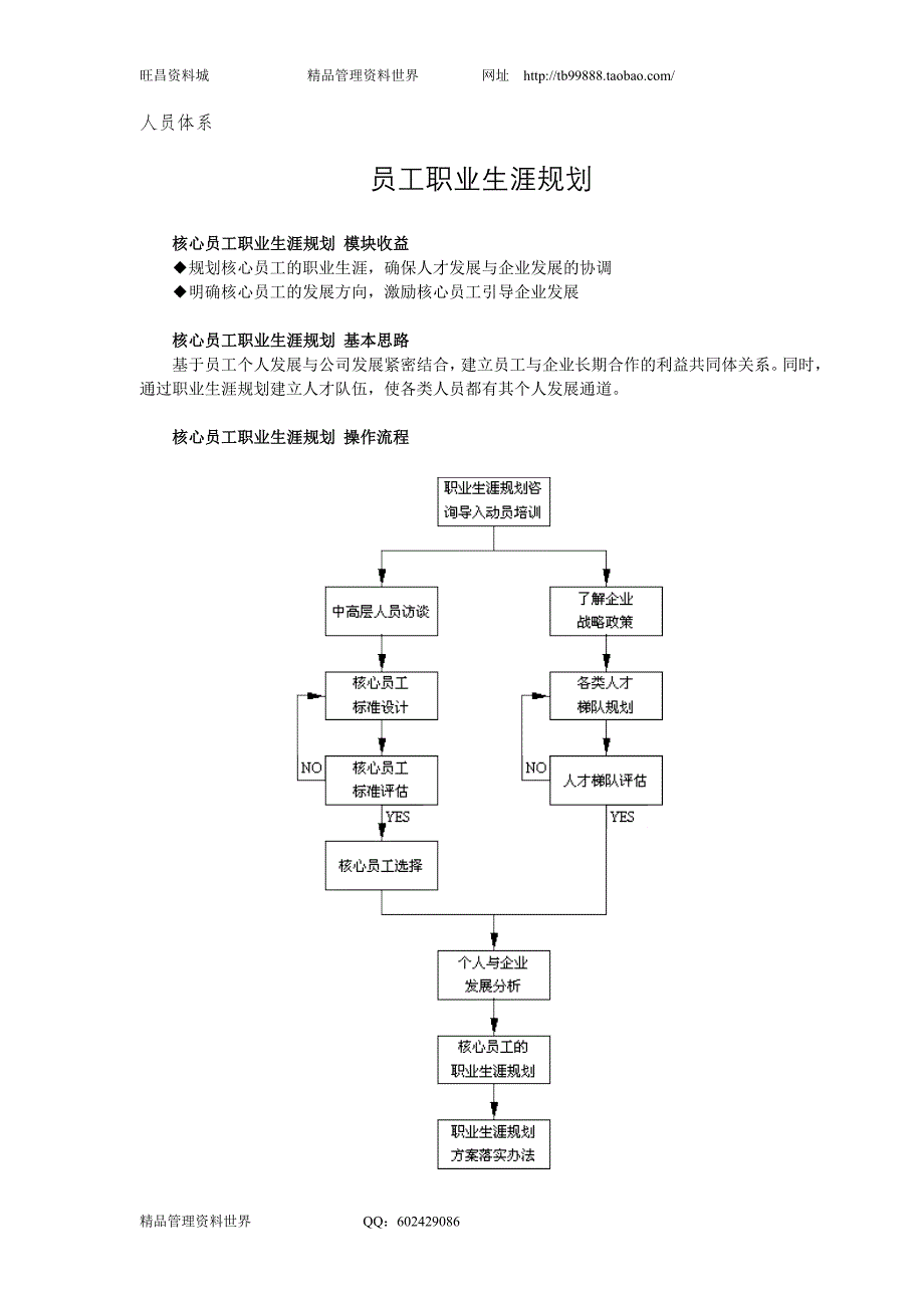 人员体系-员工职业生涯规划（人力资源管理－选育用留）_第1页