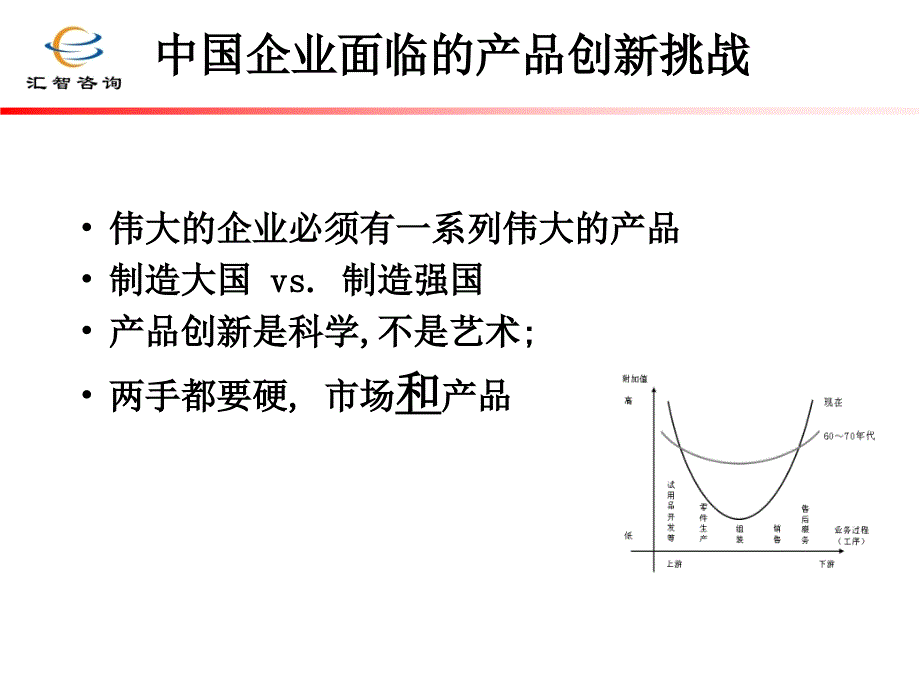 高建华 新产品开发（企业培训－生产管理）_第2页