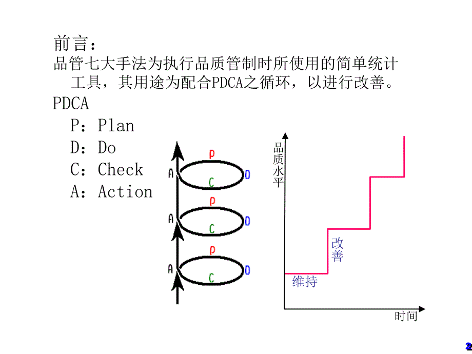 QC七手法（企业培训－生产管理）_第2页