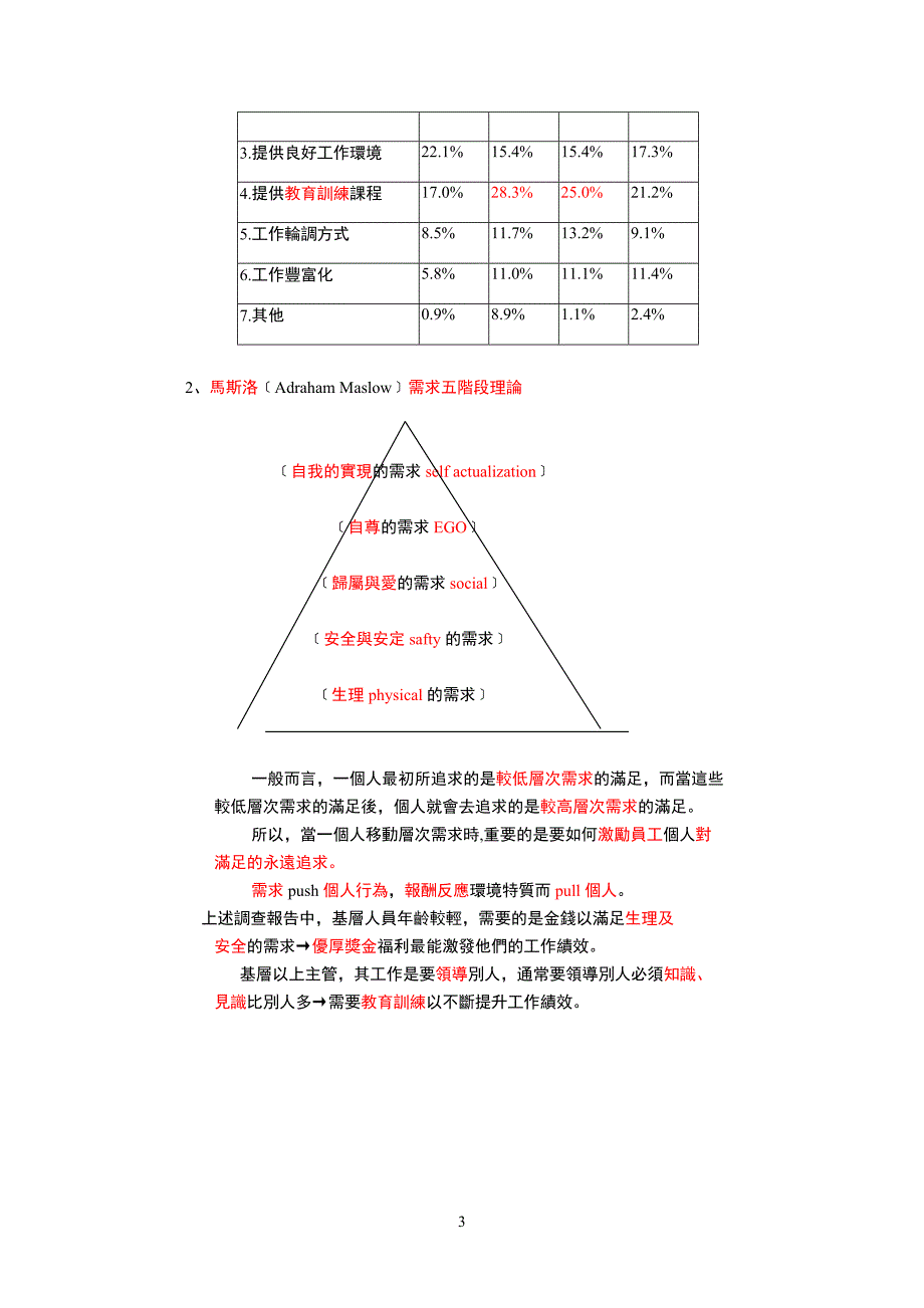 提升员工士气（人力资源－员工管理）_第3页