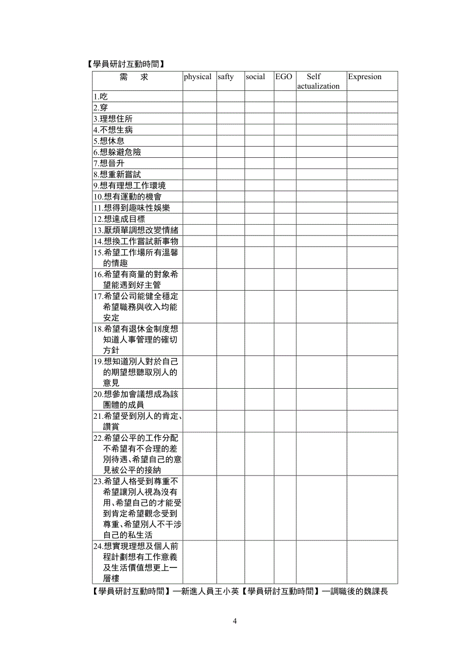 提升员工士气（人力资源－员工管理）_第4页