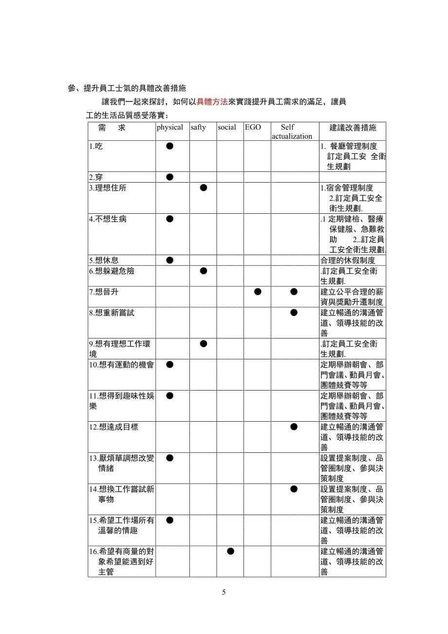 提升员工士气（人力资源－员工管理）_第5页