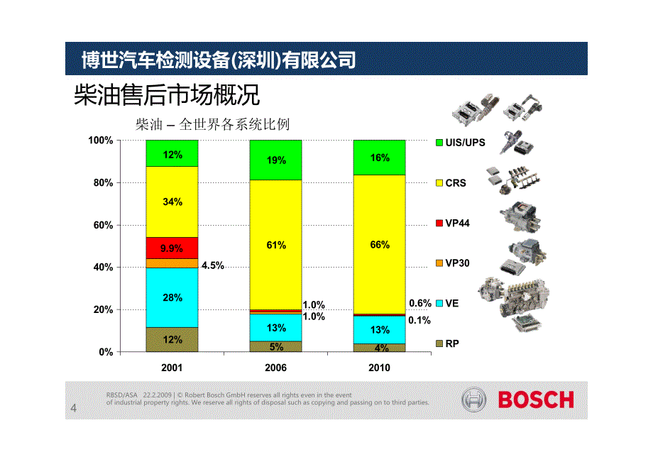 BOSCH高压共轨系统课件_第4页