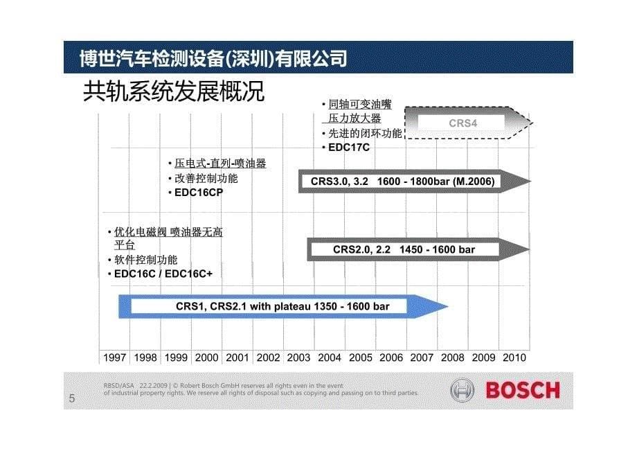 BOSCH高压共轨系统课件_第5页