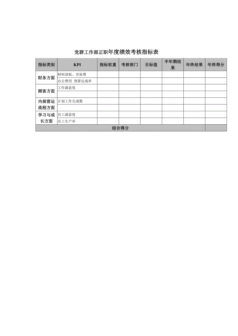 党群工作部正职年度绩效考核指标表（锡恩绩效考核－关键业绩指标）_第1页