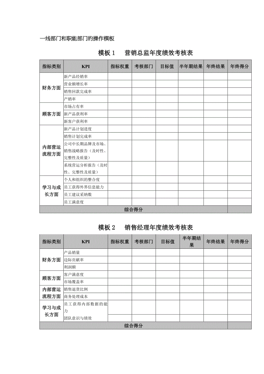 一线部门和职能部门的操作模板（锡恩绩效考核－关键业绩指标）_第1页