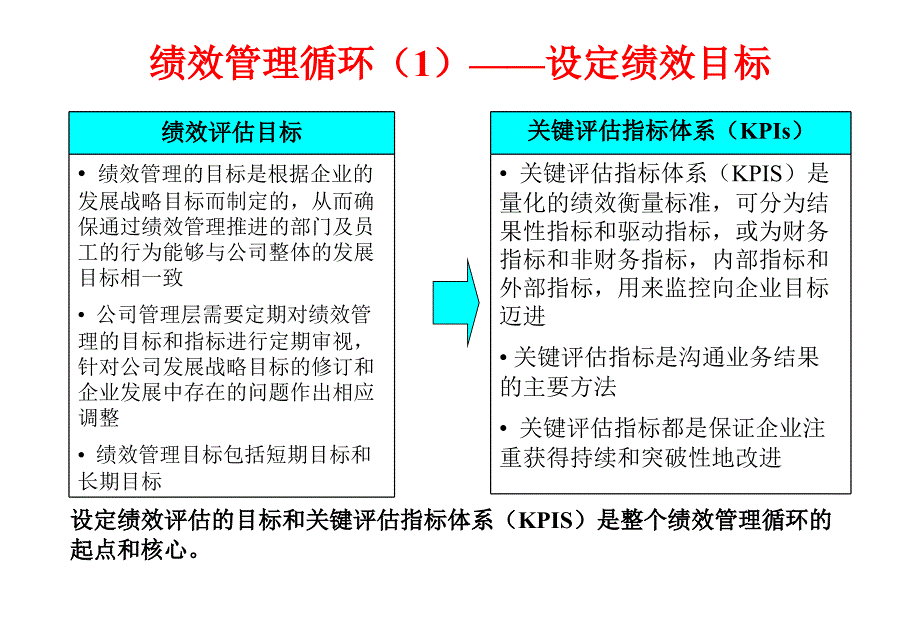 XX集团绩效管理方案（企业经营－绩效考核）_第4页