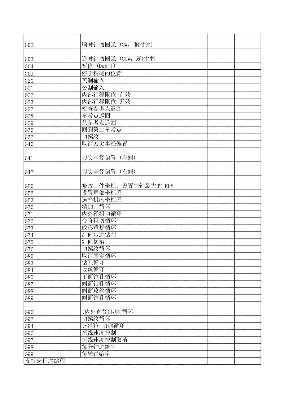 数控编程代码大全_第2页