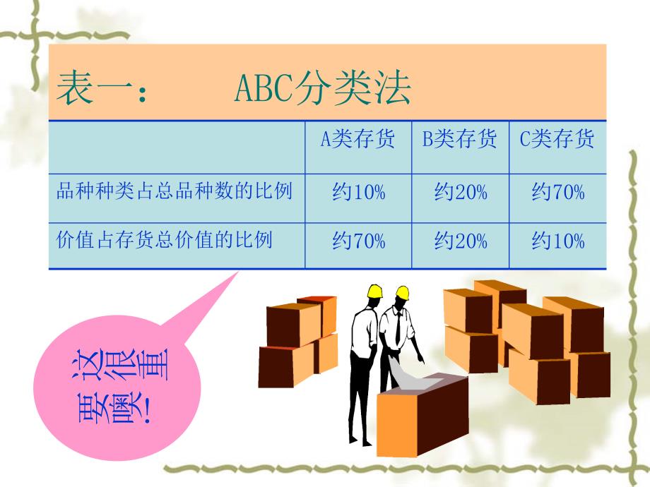 库存控制决策的定量分析-ABC分类法（企业培训－生产管理）_第3页