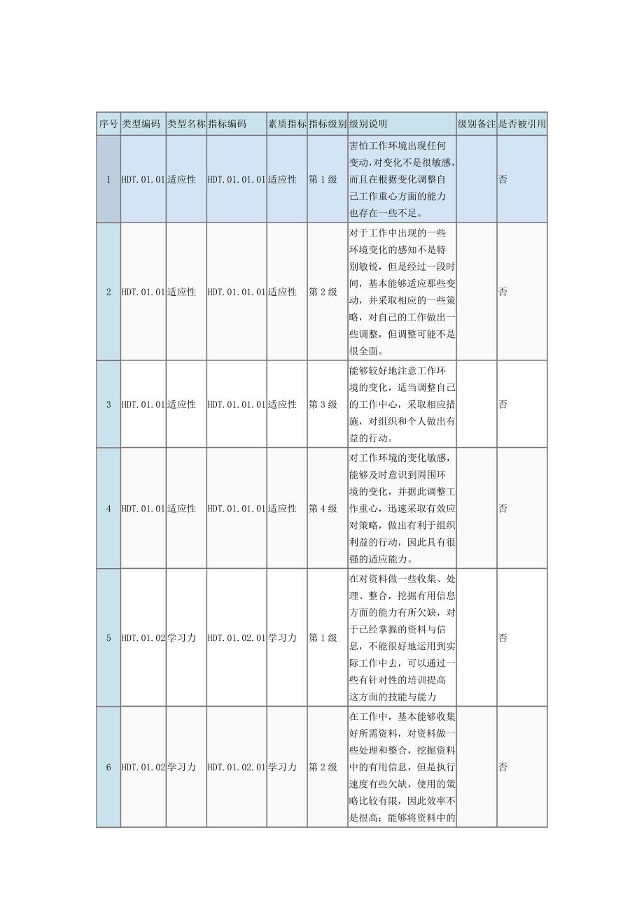 素质模型（人才测评）_第1页