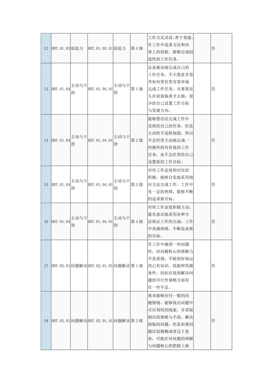 素质模型（人才测评）_第3页