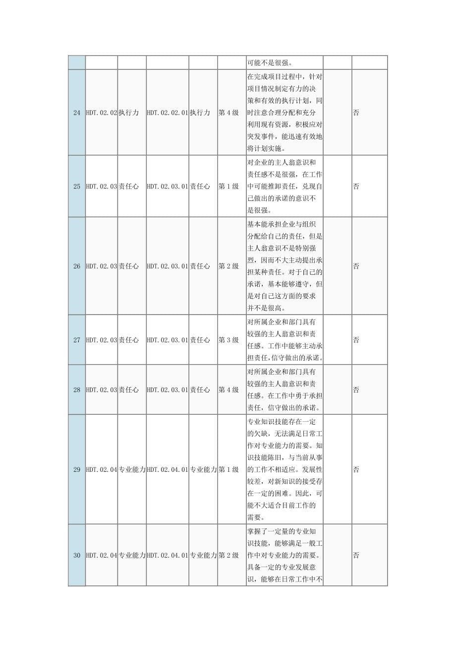 素质模型（人才测评）_第5页